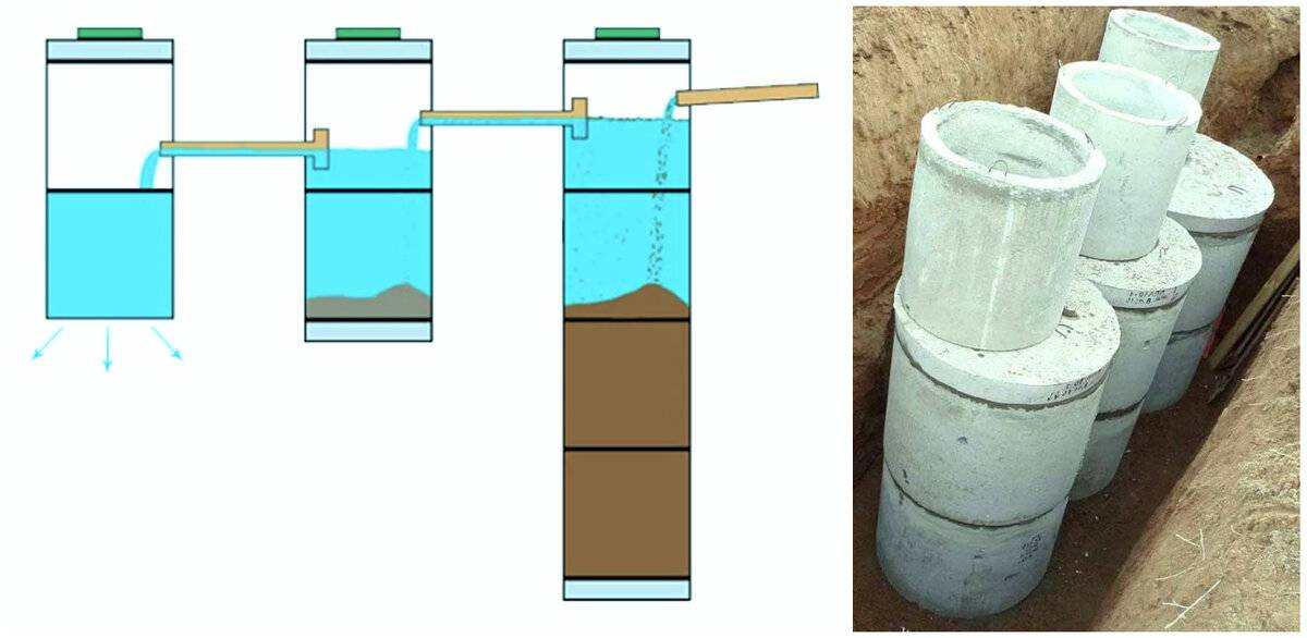 Гидроизоляция септика из бетонных колец — как герметизировать выгребную яму из бетонных колец