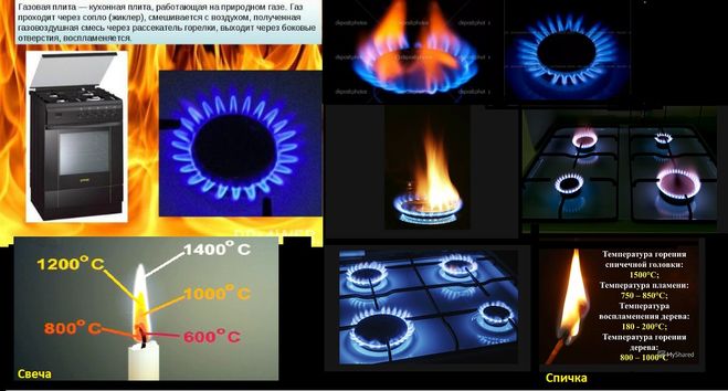 Температура горения газа в газовой плите: какова температура пламени газовой плиты