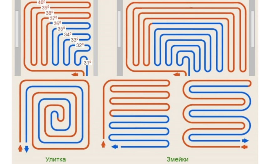 Как уложить теплый пол водяной улиткой схема