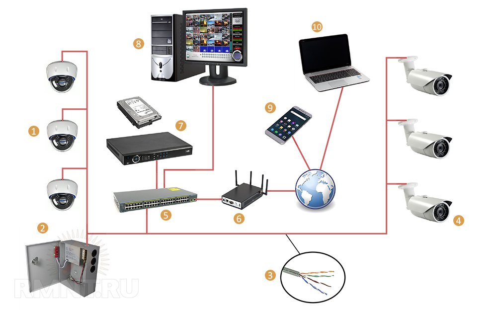 Схемы камер видеонаблюдения
