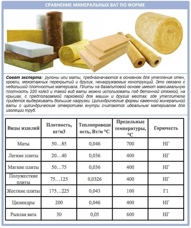 Акустическая минеральная вата для шумоизоляции стен