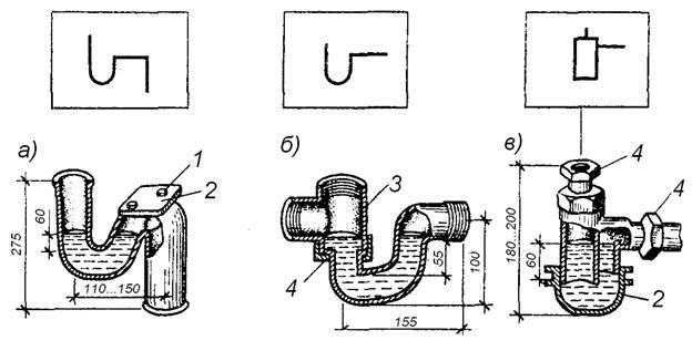 Гидрозатвор для канализации: разновидности и схемы установки - точка j
