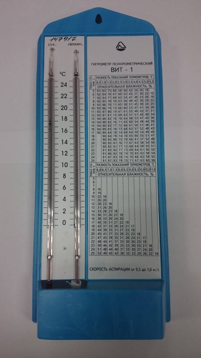 1 гигрометр психрометрический. Вит-1 гигрометр психрометрический шкала. Вит-1 гигрометр психрометрический таблица. Гигрометр психрометрический вит-1 таблица психрометрическая. Психрометр таблица влажности вит-1.