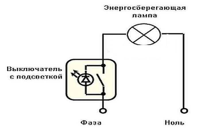 Почему мигает выключенная лампа — как устранить мигание энергосберегающей лампы при выключенном свете