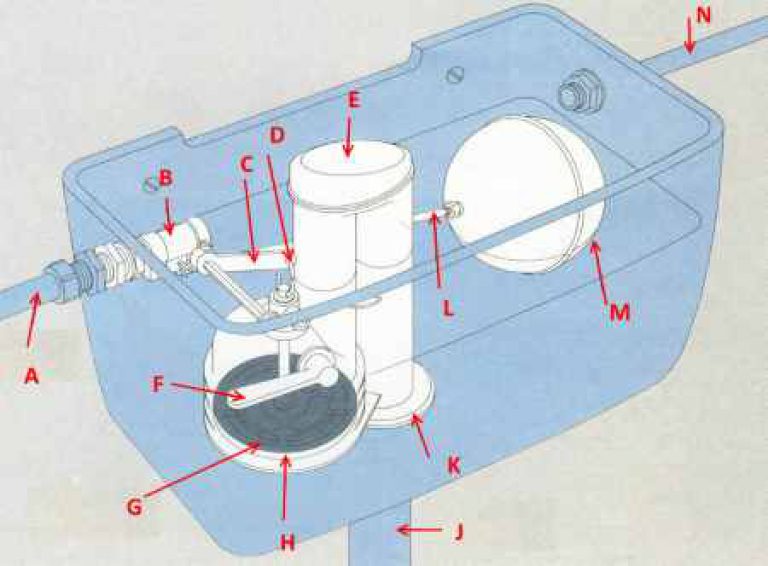 Поплавок для унитаза: как работает клапан, способы замены
