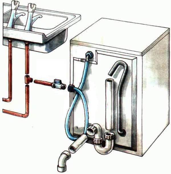Инструкция по подключению стиральной машины к водопроводу и канализации