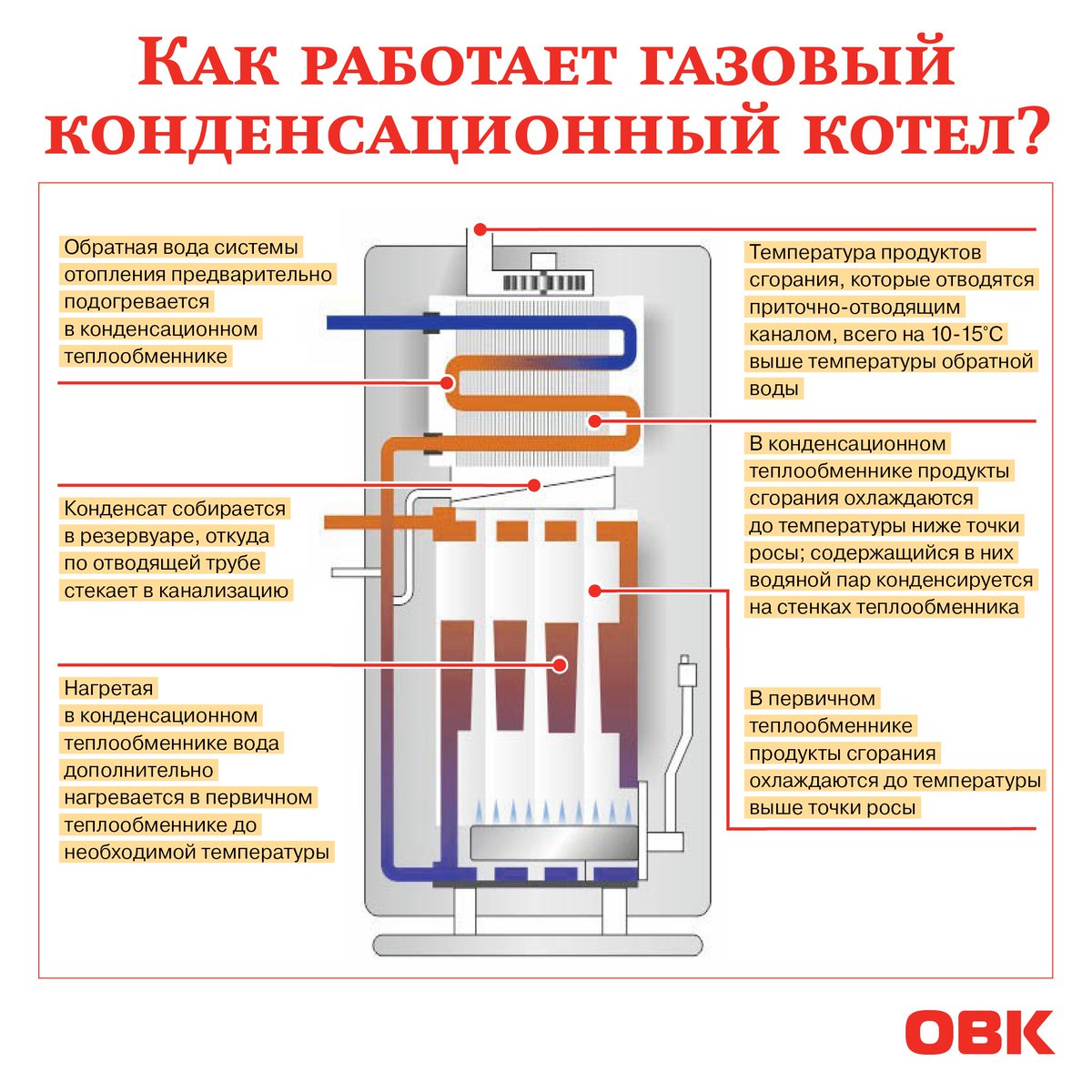 Схема конденсационного котла