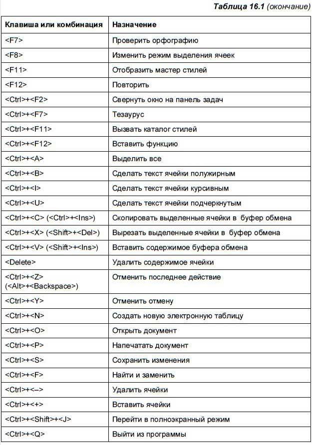 Как выбрать несколько фото на компьютере комбинация клавиш