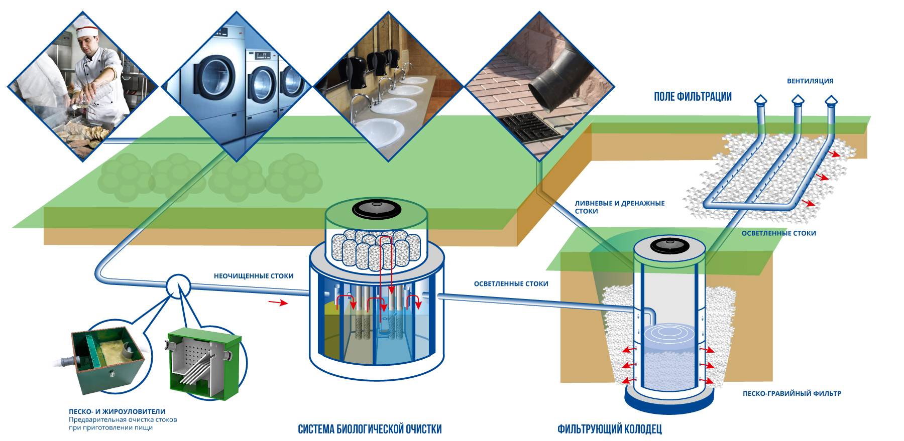 Как сделать проект водоснабжения и канализации частного дома от центрального водопровода? обзор +видео