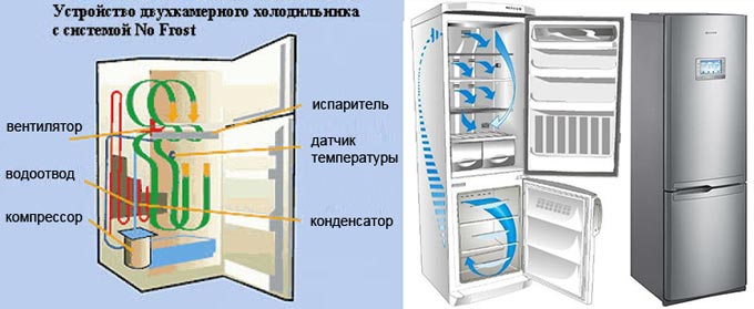 Нужно ли размораживать холодильник с системой no frost: обзор +видео