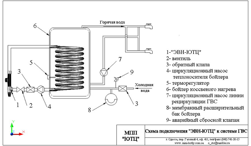 Бойлер с расширительным баком схема подключения