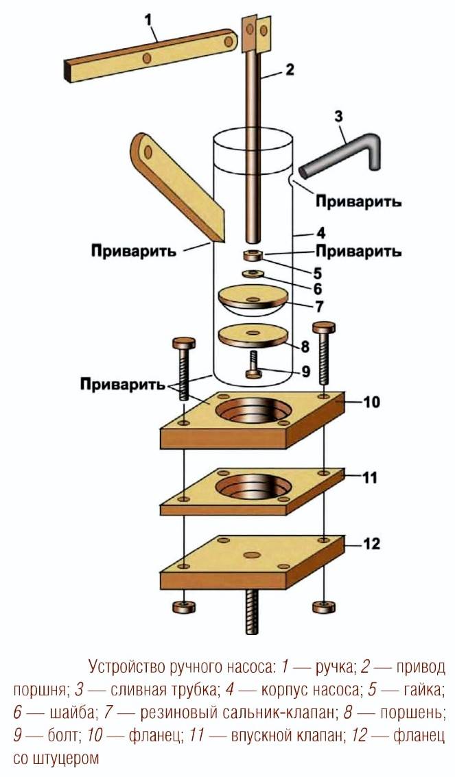 Ручной насос для скважины схема