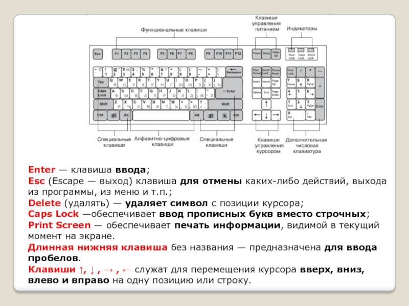 Раскладка клавиатуры в windows 10. переключение раскладки клавиатуры и языка ввода в windows 10