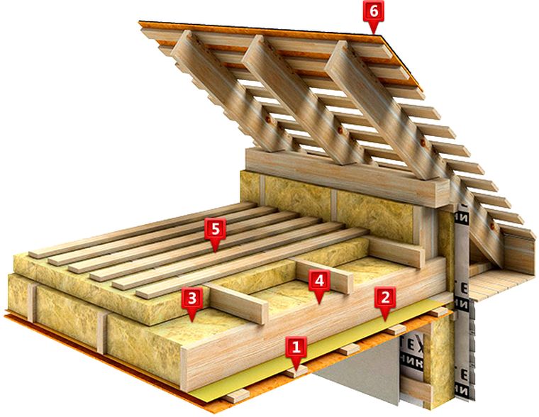 Правильный пирог утепления чердака