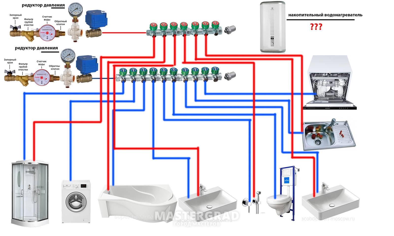 Разводка водопровода в частном доме - схемы и порядок монтажа