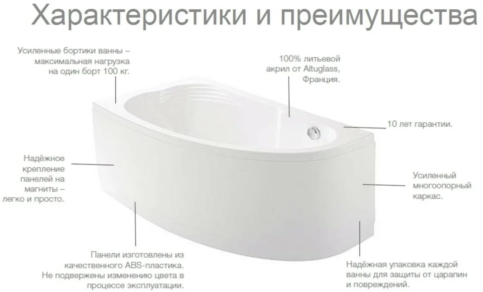 Какую ванну выбрать: стальную, акриловую или чугунную