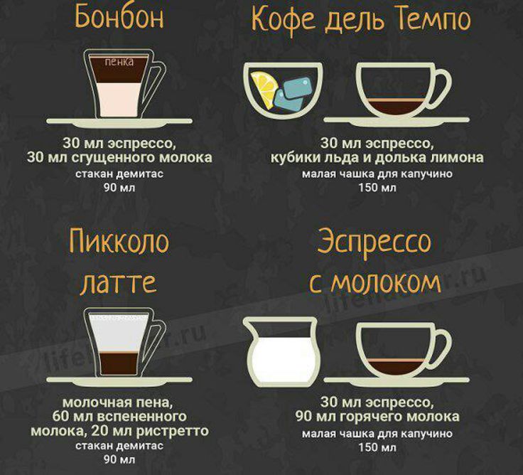 Кофе латте рецепт в домашних условиях без кофемашины