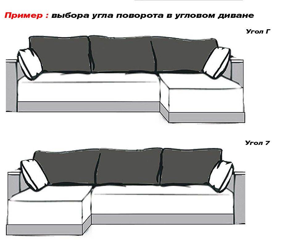 Как правильно определить угол дивана – правый или левый