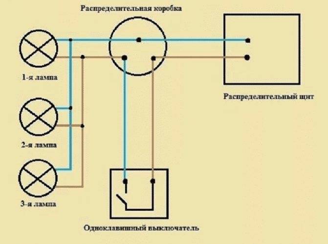 Установка люстры. всё просто | самэлектрик.ру | дзен