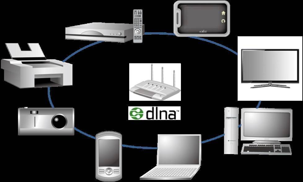 Поддержка dlna - что это такое в телевизоре и как подлючить тарифкин.ру
поддержка dlna - что это такое в телевизоре и как подлючить