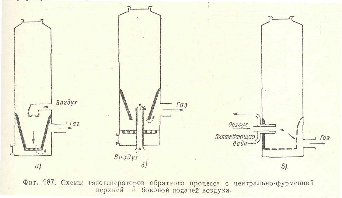 Как сделать дешевый газогенератор своими руками, дельные советы