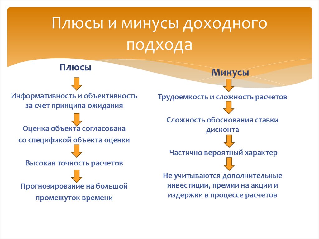 Методу плюс минус плюс. Плюсы и минусы доходного подхода. Плюсы и минусы доходного подхода к оценке недвижимости. Минусы для доходного подхода. Доходный подход к оценке бизнеса плюсы и минусы.