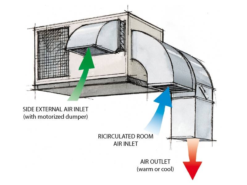 Приточно-вытяжная система с рециркуляцией, водяным нагревателем и водяным охладителем
