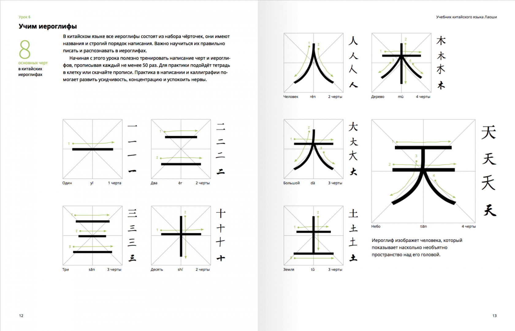 Простом японском языке. Китайские иероглифы. Японские иероглифы. Японский язык иероглифы. Изучение китайских иероглифов.