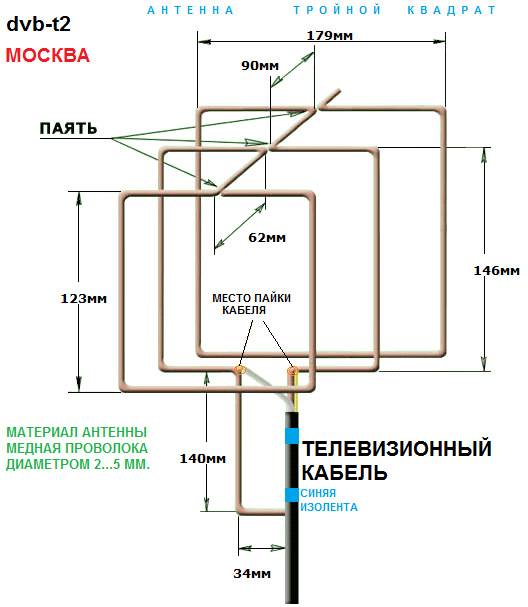Как сделать домашнюю антенну для телевизора: мощная цифровая комнатная антенна своими руками