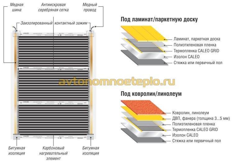 Инфракрасный теплый пол под линолеум: советы профессионала