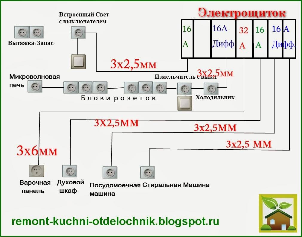 Электропроводка на кухне схема в квартире