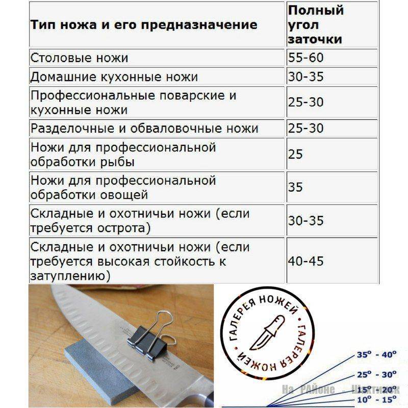Способы заточки керамического ножа в домашних условиях
