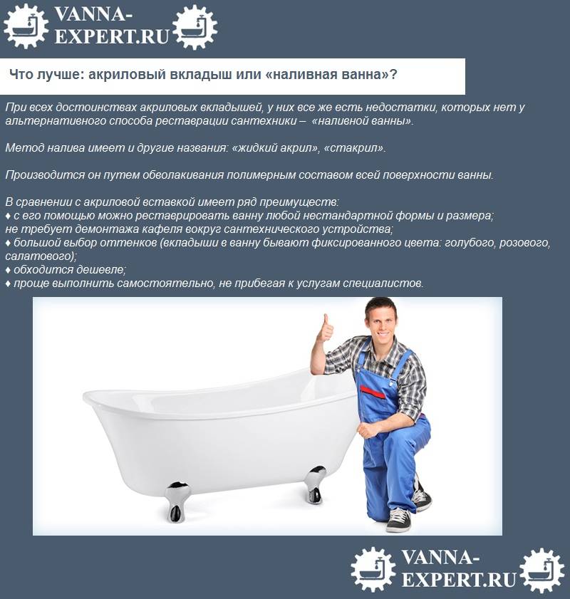Как выбрать акриловую ванну — рекомендации экспертов