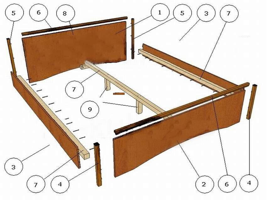 Кровать своими руками — описание как сделать удобную и практичную кровать из разных материалов