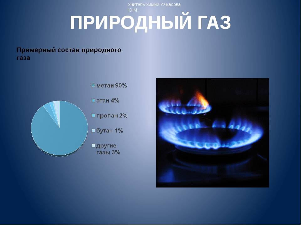 Природный газ в россии. технология добычи и транспортировки.