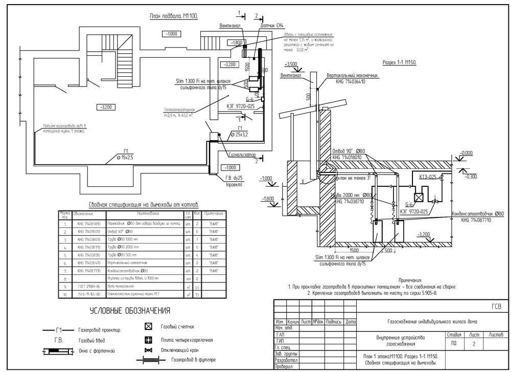 Гост 21.609-2014 система проектной документации для строительства (спдс). правила выполнения рабочей документации внутренних систем газоснабжения
