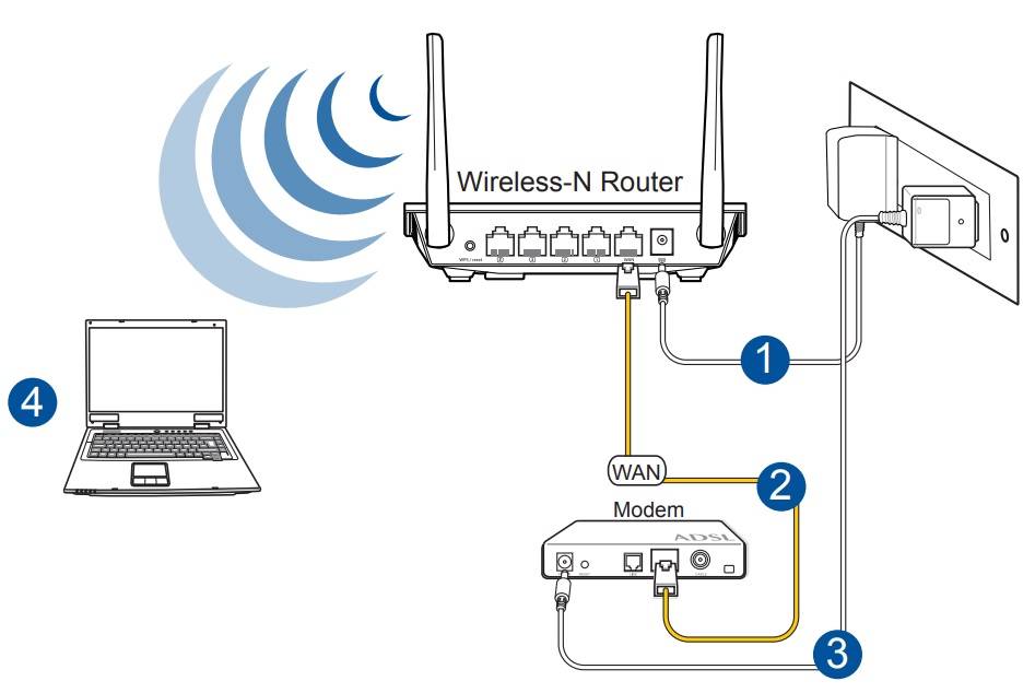 Как подключить роутер к телевизору через кабель и по wi-fi