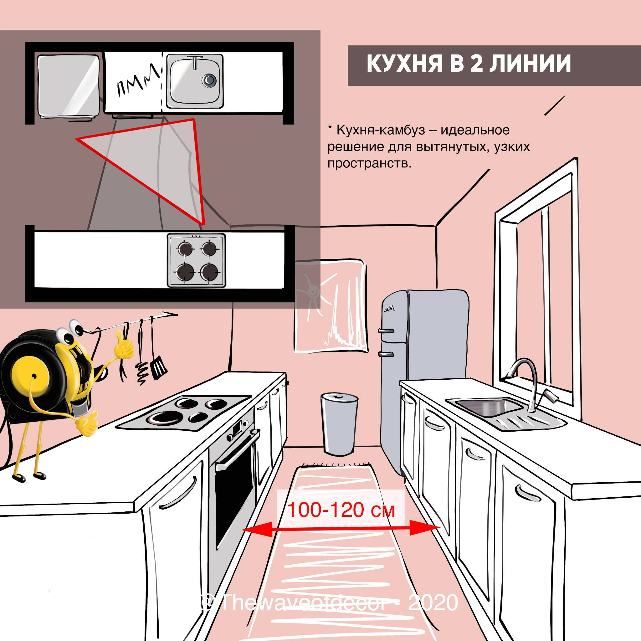 Эргономика кухни правильное планирование кухни