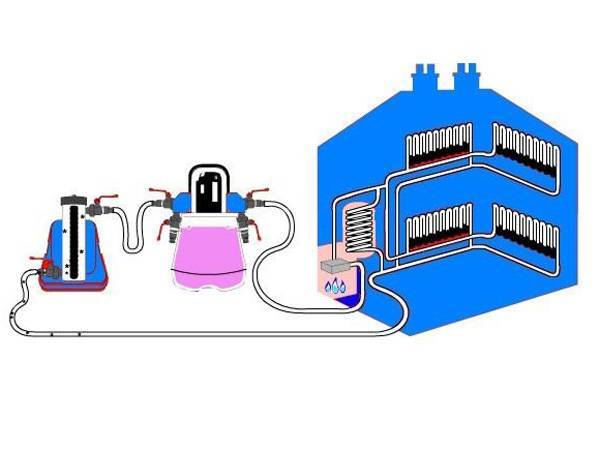 Как почистить систему отопления в частном доме - всё об отоплении