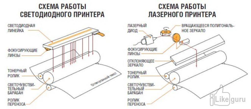 Светодиодный принтер схема