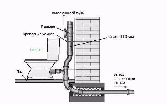 Канализация для унитаза в частном доме схема