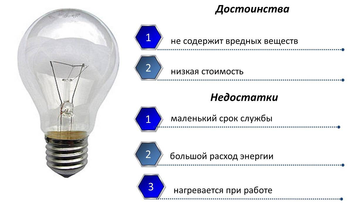 Достоинства и недостатки ламп накаливания и люминесцентных ламп