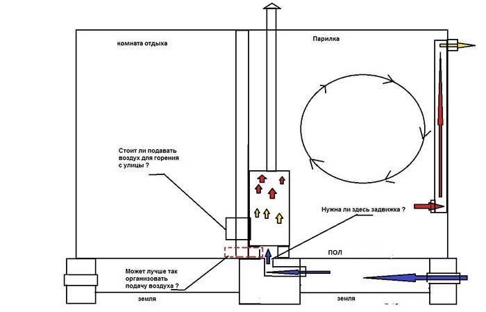 Вентилятор для бани высокотемпературный. вентиляция в бане: обзор традиционных схем и нюансов обустройства