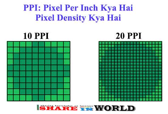 Как ppi влияет на качество изображения