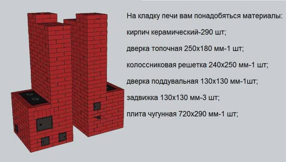 Толщина кладки печей. Печь шведка отопительная порядовка. Печь шведка порядовка. Печь 2.5 на 4 кирпича порядовка. Печь шведка с плитой порядовка.