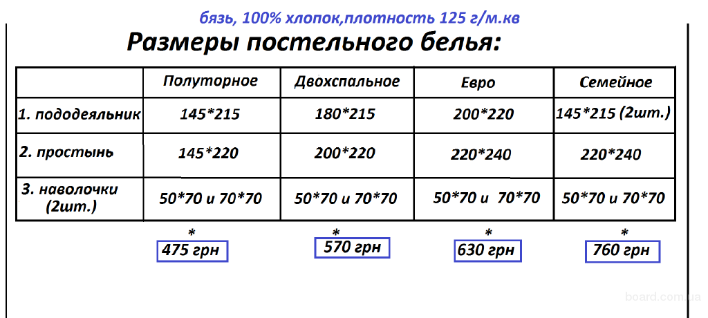 Какое бывает постельное белье ткань. Плотность хб ткани для постельного белья. Плотность ткани для постельного белья 240 ТС. Плотность ткани таблица для постельного белья какая. Плотность ткани для постельного белья какая лучше таблица.