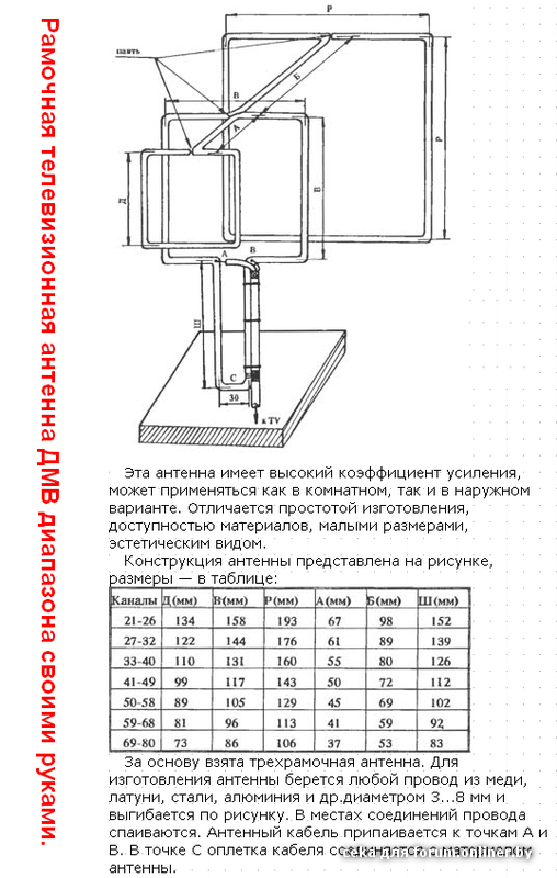 Рамочная антенна дмв чертеж