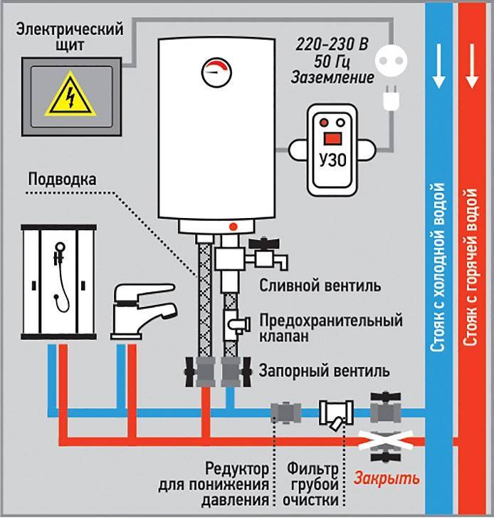 Установка водонагревателя своими руками: накопительного, проточного