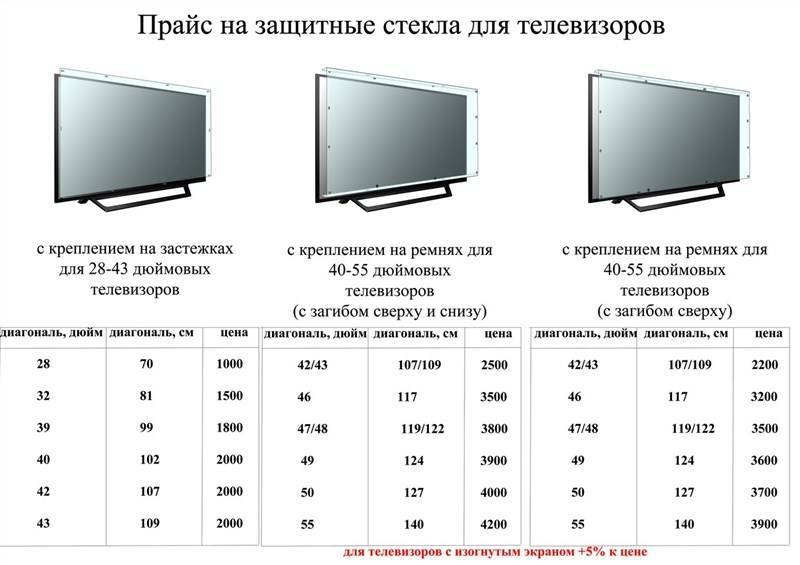 Какая диагональ телевизора лучше? | обзоры бытовой техники на gooosha.ru