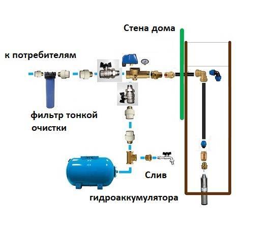Гидроаккумуляторы для систем домашнего водоснабжения — принцип работы и устройство
